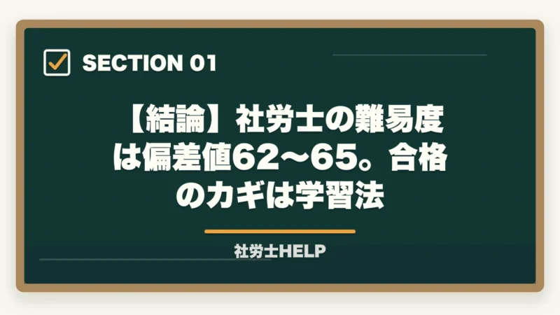 【結論】社労士の難易度は偏差値62~65。合格のカギは学習法|社労士の難易度・偏差値は?【2026年最新】合格率6%台の難関試験を徹底分析の図解