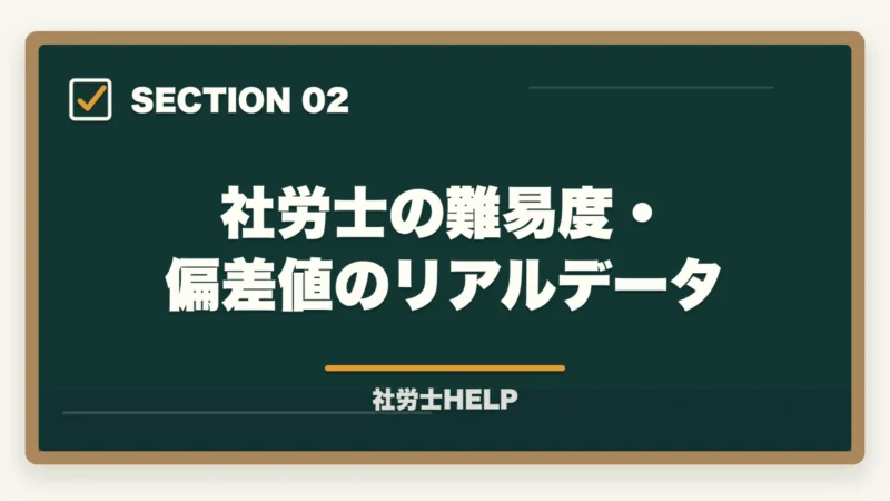 社労士の難易度・偏差値のリアルデータ|社労士の難易度・偏差値は?【2026年最新】合格率6%台の難関試験を徹底分析の図解
