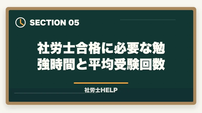 社労士合格に必要な勉強時間と平均受験回数|社労士の難易度・偏差値は?【2026年最新】合格率6%台の難関試験を徹底分析の図解