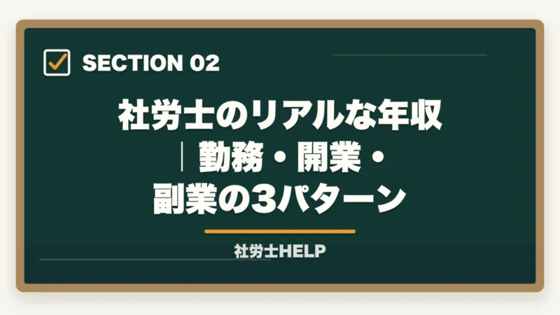 社労士のリアルな年収|勤務・開業・副業の3パターン|社労士は儲かる?儲からない?年収1,000万円超の戦略|合格者が解説【2026年】の図解