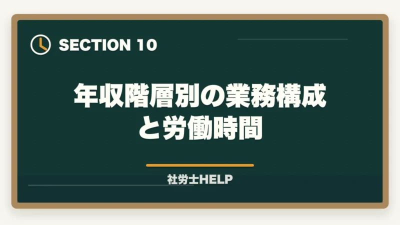 年収階層別の業務構成と労働時間|社労士は儲かる?儲からない?年収1,000万円超の戦略|合格者が解説【2026年】の図解