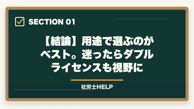 【結論】用途で選ぶのがベスト。迷ったらダブルライセンスも視野に｜社労士と行政書士はどっちがいい？【2026年】両資格者が用途別に徹底比較の図解