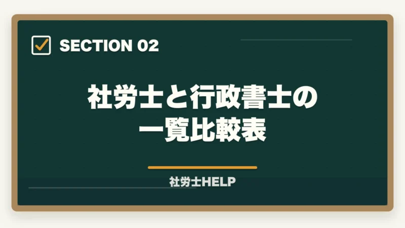 社労士と行政書士の一覧比較表｜社労士と行政書士はどっちがいい？【2026年】両資格者が用途別に徹底比較の図解