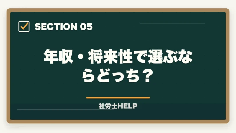 年収・将来性で選ぶならどっち？｜社労士と行政書士はどっちがいい？【2026年】両資格者が用途別に徹底比較の図解