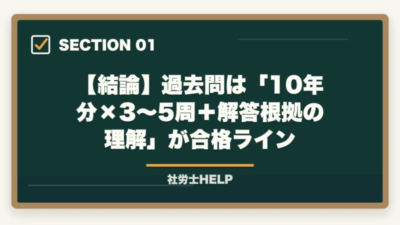 【結論】過去問は「10年分×3〜5周＋解答根拠の理解」が合格ライン｜社労士試験の過去問攻略法｜10年分×3〜5周＋根拠理解で合格ライン突破【2026年】の図解