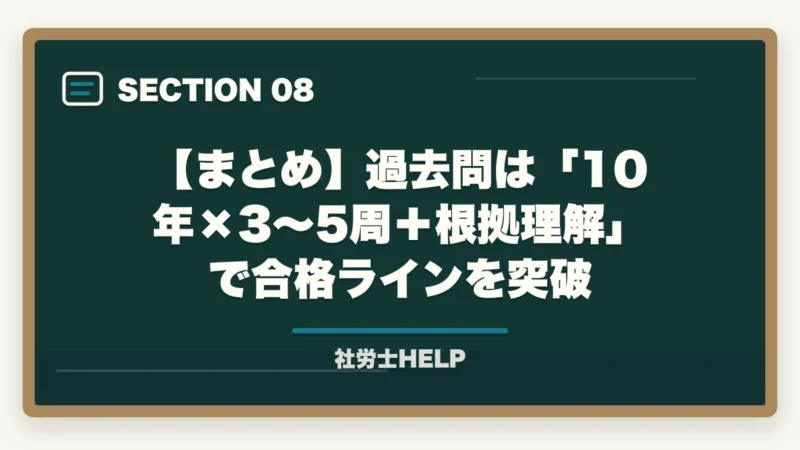 【まとめ】過去問は「10年×3〜5周＋根拠理解」で合格ラインを突破｜社労士試験の過去問攻略法｜10年分×3〜5周＋根拠理解で合格ライン突破【2026年】の図解