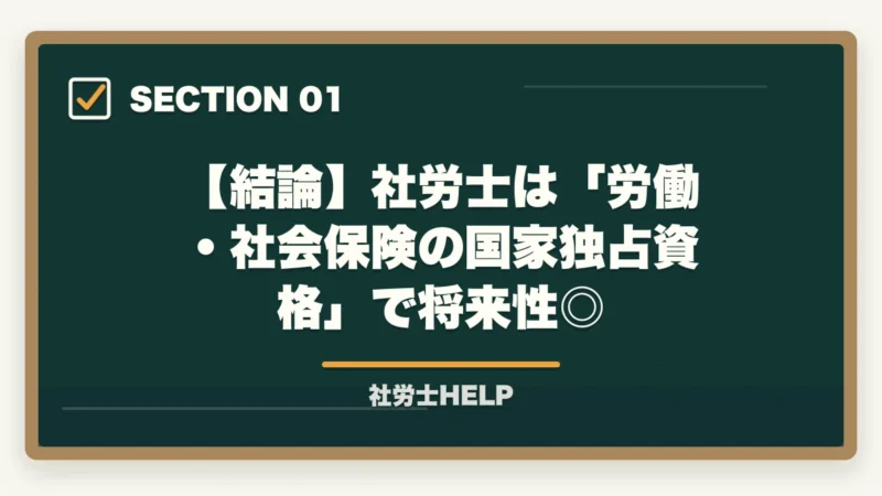 【結論】社労士は「労働・社会保険の国家独占資格」で将来性◎｜社労士（社会保険労務士）とは？仕事内容・試験・年収・将来性を合格者が解説【2026年】の図解