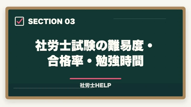 社労士試験の難易度・合格率・勉強時間｜社労士（社会保険労務士）とは？仕事内容・試験・年収・将来性を合格者が解説【2026年】の図解