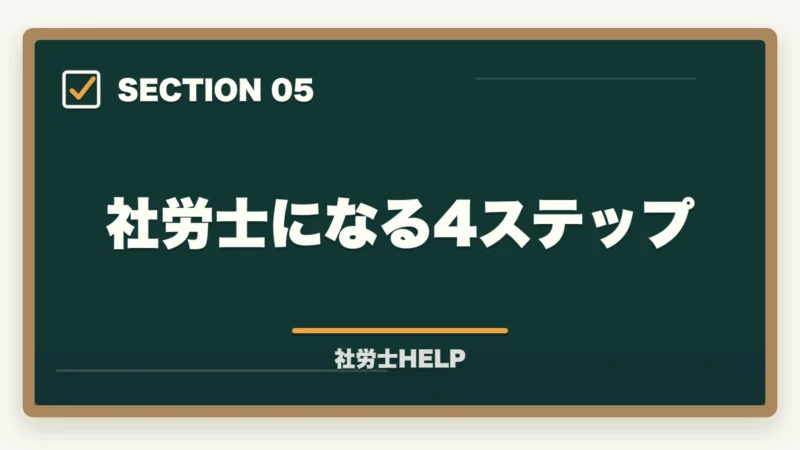 社労士になる4ステップ｜社労士（社会保険労務士）とは？仕事内容・試験・年収・将来性を合格者が解説【2026年】の図解