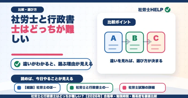 社労士と行政書士はどっちが難しい？【2026年】合格率・勉強時間・難易度を徹底比較のアイキャッチ画像