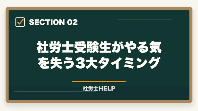 社労士受験生がやる気を失う3大タイミング|社労士試験のモチベーション維持|合格者のメンタル管理3本柱と仕組み化【2026年】の図解