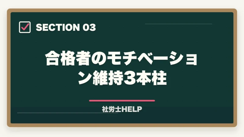 合格者のモチベーション維持3本柱|社労士試験のモチベーション維持|合格者のメンタル管理3本柱と仕組み化【2026年】の図解