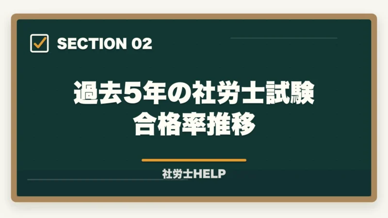 過去5年の社労士試験合格率推移|社労士の合格率が低い7つの理由|6%台の壁を突破する正しい勉強法【2026年】の図解
