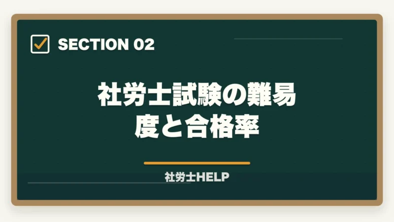 社労士試験の難易度と合格率｜社労士は頭がいい人しか受からない？合格者が検証｜地頭より大切な3つの力【2026年版】の図解