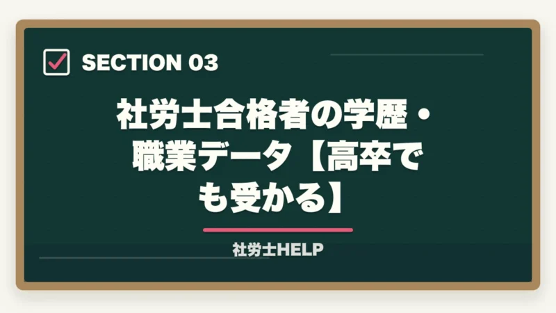 社労士合格者の学歴・職業データ【高卒でも受かる】｜社労士は頭がいい人しか受からない？合格者が検証｜地頭より大切な3つの力【2026年版】の図解