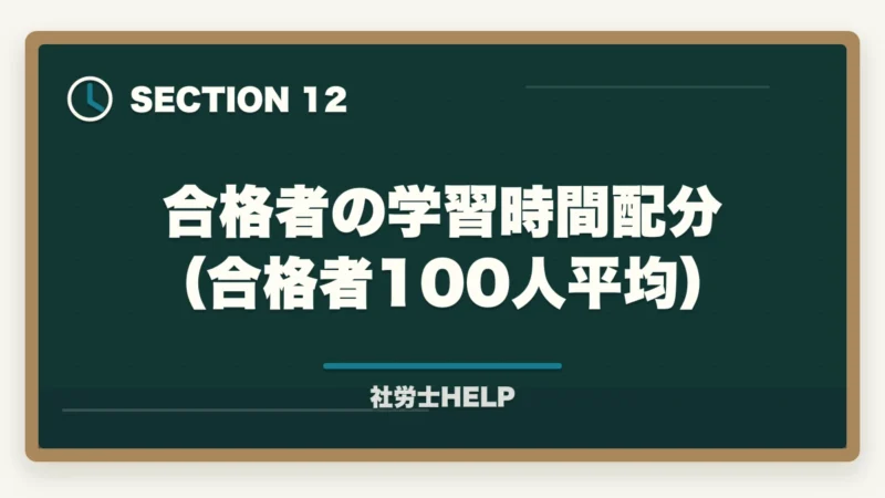 合格者の学習時間配分（合格者100人平均）｜社労士は頭がいい人しか受からない？合格者が検証｜地頭より大切な3つの力【2026年版】の図解