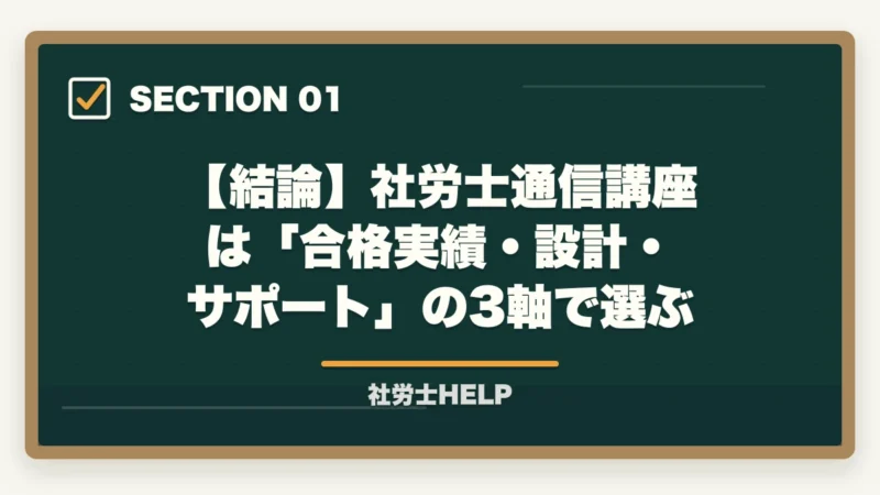 【結論】社労士通信講座は「合格実績・設計・サポート」の3軸で選ぶ｜社労士通信講座の選び方｜合格実績・費用・サポートで比較する【2026年】の図解