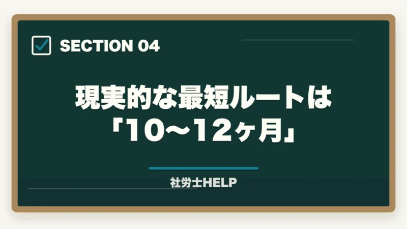 現実的な最短ルートは「10〜12ヶ月」｜社労士に3ヶ月で合格できる？合格者が検証｜現実的な最短ルートと勉強法【2026年】の図解