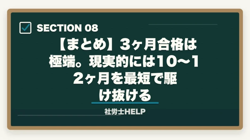 【まとめ】3ヶ月合格は極端。現実的には10〜12ヶ月を最短で駆け抜ける｜社労士に3ヶ月で合格できる？合格者が検証｜現実的な最短ルートと勉強法【2026年】の図解
