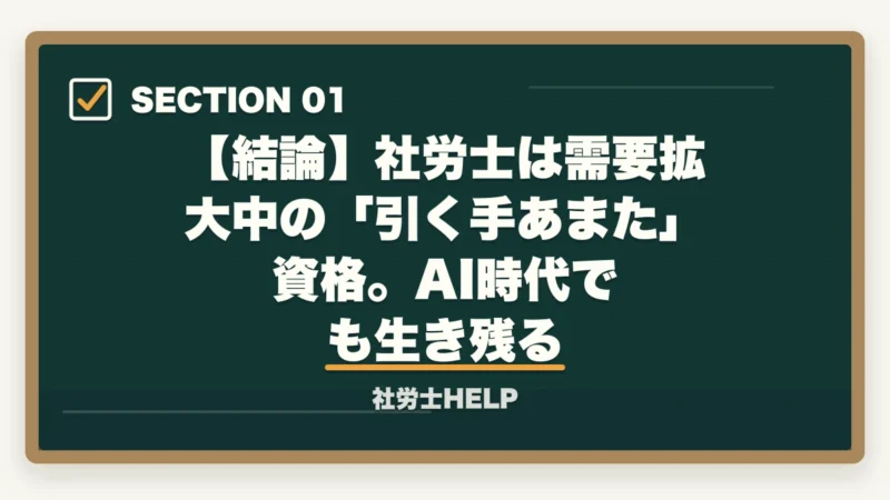 【結論】社労士は需要拡大中の「引く手あまた」資格。AI時代でも生き残る|社労士は引く手あまた?【2026年】需要拡大の5つの理由と年収データを合格者が解説の図解