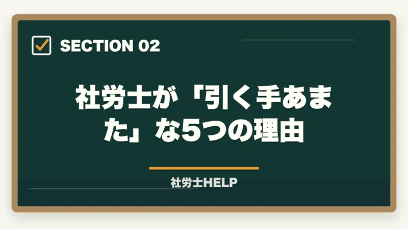 社労士が「引く手あまた」な5つの理由|社労士は引く手あまた?【2026年】需要拡大の5つの理由と年収データを合格者が解説の図解