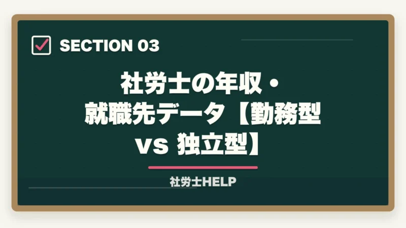 社労士の年収・就職先データ【勤務型 vs 独立型】|社労士は引く手あまた?【2026年】需要拡大の5つの理由と年収データを合格者が解説の図解