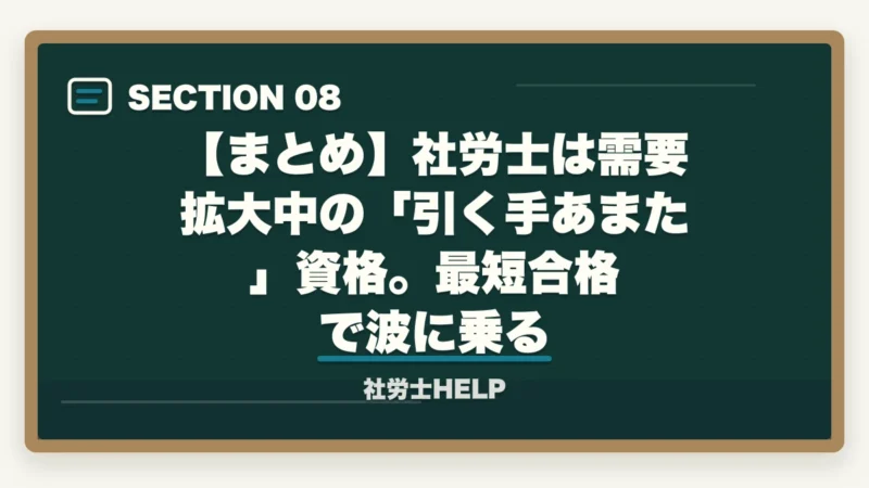 【まとめ】社労士は需要拡大中の「引く手あまた」資格。最短合格で波に乗る|社労士は引く手あまた?【2026年】需要拡大の5つの理由と年収データを合格者が解説の図解