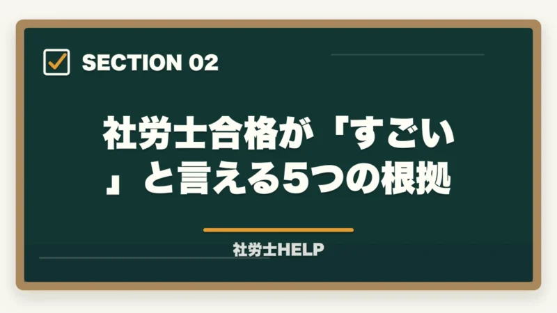 社労士合格が「すごい」と言える5つの根拠|社労士合格は本当にすごい?難関資格の価値と合格者の共通点【2026年】の図解