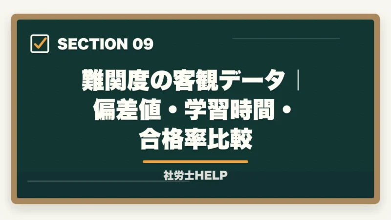 難関度の客観データ|偏差値・学習時間・合格率比較|社労士合格は本当にすごい?難関資格の価値と合格者の共通点【2026年】の図解