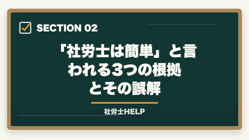 「社労士は簡単」と言われる3つの根拠とその誤解|社労士は簡単だった?合格者が検証|実際の難易度と「簡単に感じる人」の共通点【2026年】の図解