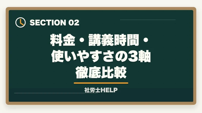 料金・講義時間・使いやすさの3軸徹底比較|スタディングと社労士24はどっちがいい?【2026年比較】料金・合格率・使いやすさの図解