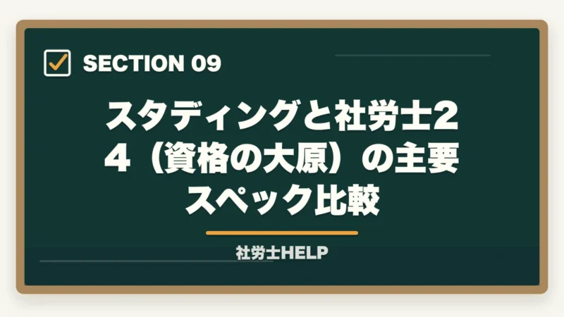 スタディングと社労士24(資格の大原)の主要スペック比較|スタディングと社労士24はどっちがいい?【2026年比較】料金・合格率・使いやすさの図解