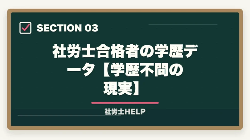 社労士合格者の学歴データ【学歴不問の現実】｜社労士は三流大学でも受かる？合格者が証明する学歴不問の現実と勉強法【2026年】の図解