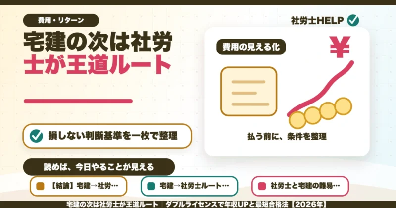 宅建の次は社労士が王道ルート｜ダブルライセンスで年収UPと最短合格法【2026年】のアイキャッチ画像