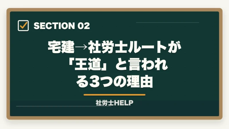 宅建→社労士ルートが「王道」と言われる3つの理由|宅建の次は社労士が王道ルート|ダブルライセンスで年収UPと最短合格法【2026年】の図解