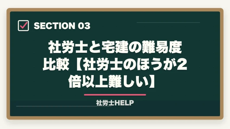 社労士と宅建の難易度比較【社労士のほうが2倍以上難しい】|宅建の次は社労士が王道ルート|ダブルライセンスで年収UPと最短合格法【2026年】の図解