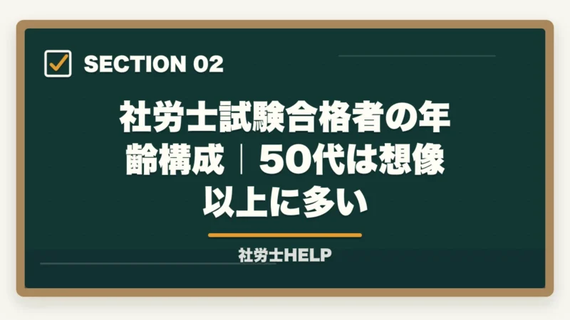 社労士試験合格者の年齢構成｜50代は想像以上に多い｜55歳から社労士は遅い？合格者の2割は50代｜第二の人生の最適解【2026年】の図解