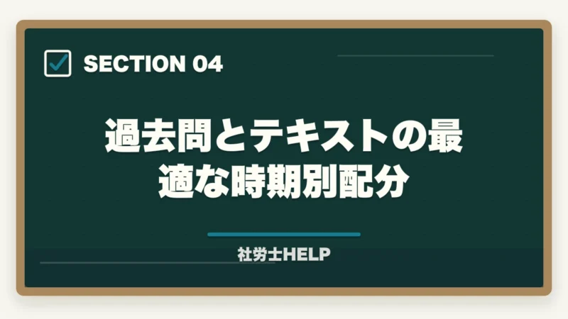 過去問とテキストの最適な時期別配分|社労士試験にテキストはいらない?合格者が実践した勉強法を解説!の図解