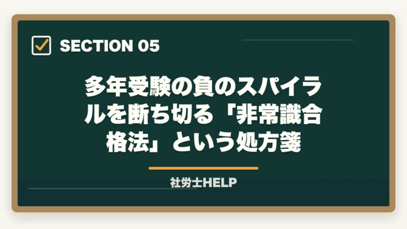 多年受験の負のスパイラルを断ち切る「非常識合格法」という処方箋|社労士試験20回目でも合格は可能|多年受験者が勝つ勉強法の方針転換【2026年】の図解