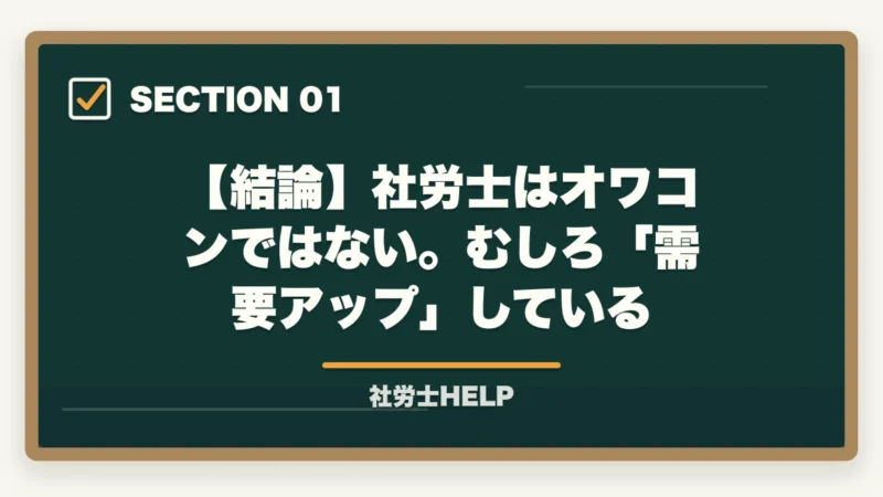 【結論】社労士はオワコンではない。むしろ「需要アップ」している｜社労士はオワコン？むしろ需要アップ中。最短合格で先行利益を取るルート【2026年版・AI時代分析】の図解