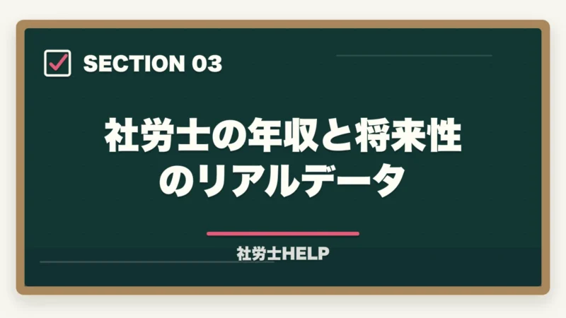 社労士の年収と将来性のリアルデータ｜社労士はオワコン？むしろ需要アップ中。最短合格で先行利益を取るルート【2026年版・AI時代分析】の図解
