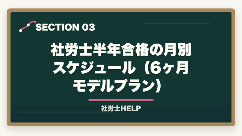社労士半年合格の月別スケジュール(6ヶ月モデルプラン)|社労士を半年で合格できる?勉強スケジュールと3つの鉄則|合格者が解説【2026年】の図解