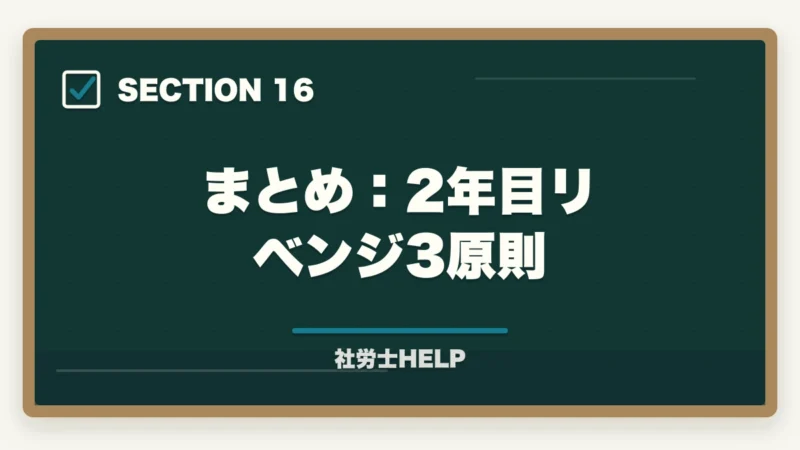 まとめ:2年目リベンジ3原則|社労士試験の2年目の勉強方法を合格者が解説。高得点で合格!の図解