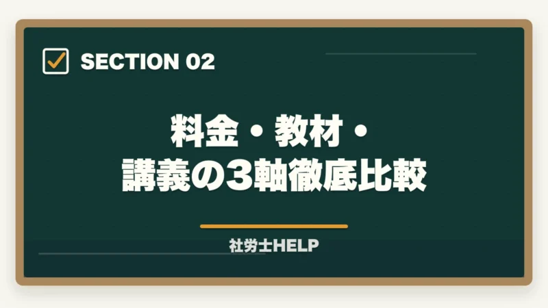 料金・教材・講義の3軸徹底比較|フォーサイト社労士のバリューセットのおすすめは?【受講者が解説】の図解