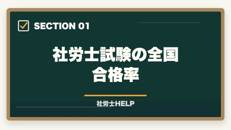 社労士試験の全国合格率｜クレアール社労士講座の合格率は？非公表でも選ばれる理由を合格者が解説の図解