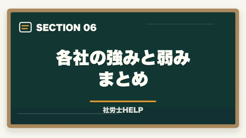 各社の強みと弱みまとめ|社労士通信講座おすすめ比較【2026年版】合格者が本音でランキングの図解