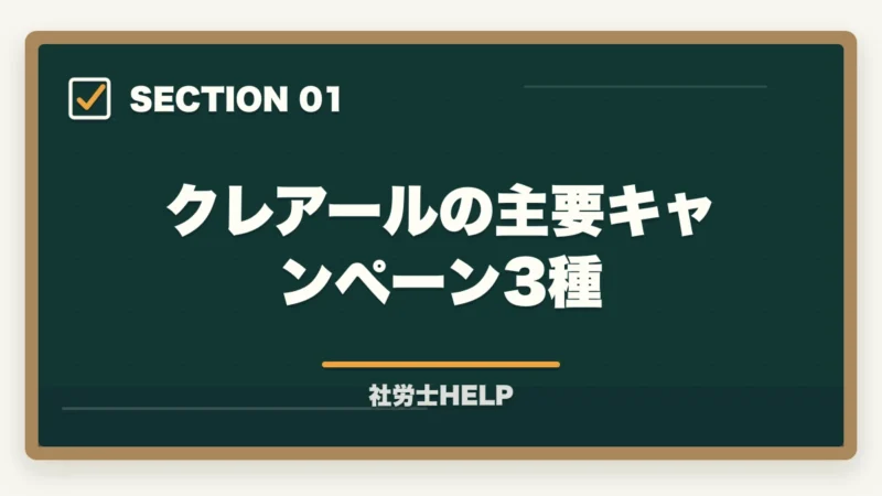 クレアールの主要キャンペーン3種|クレアール社労士講座のキャンペーン・割引【2026年最新】最大49%オフを逃さない方法の図解