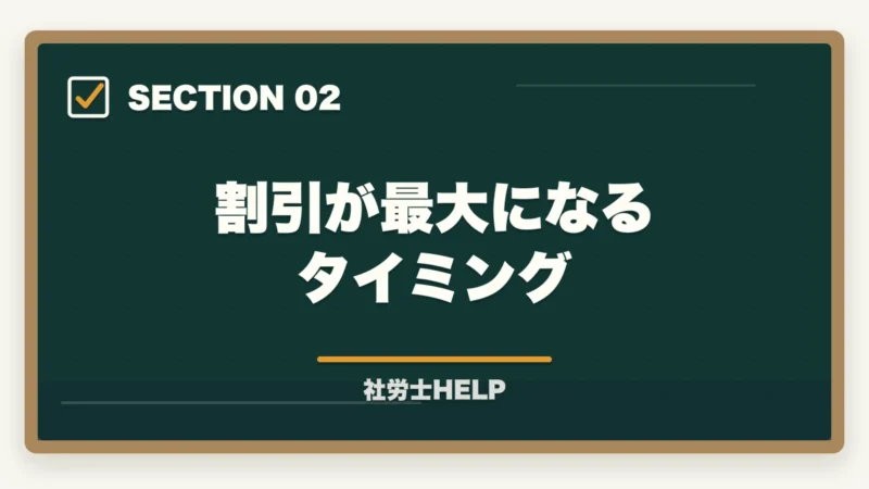 割引が最大になるタイミング|クレアール社労士講座のキャンペーン・割引【2026年最新】最大49%オフを逃さない方法の図解