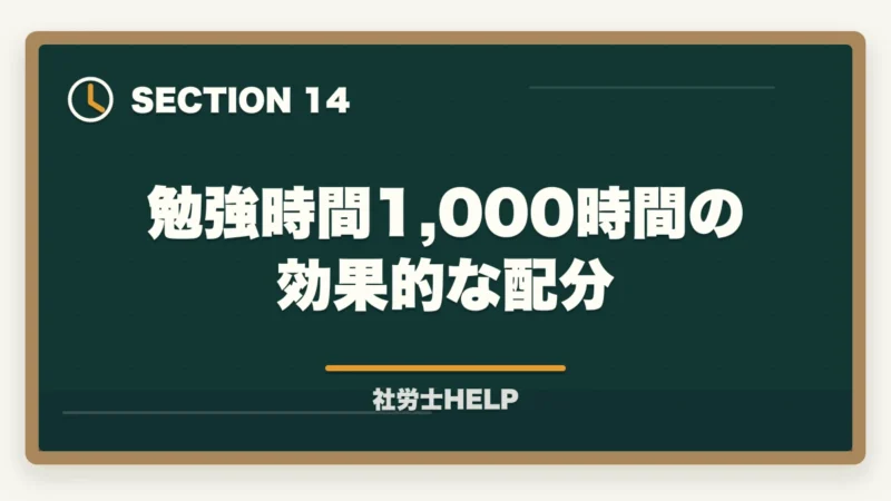 勉強時間1,000時間の効果的な配分｜社労士の勉強時間は1000時間？科目別内訳と最短で合格する方法の図解