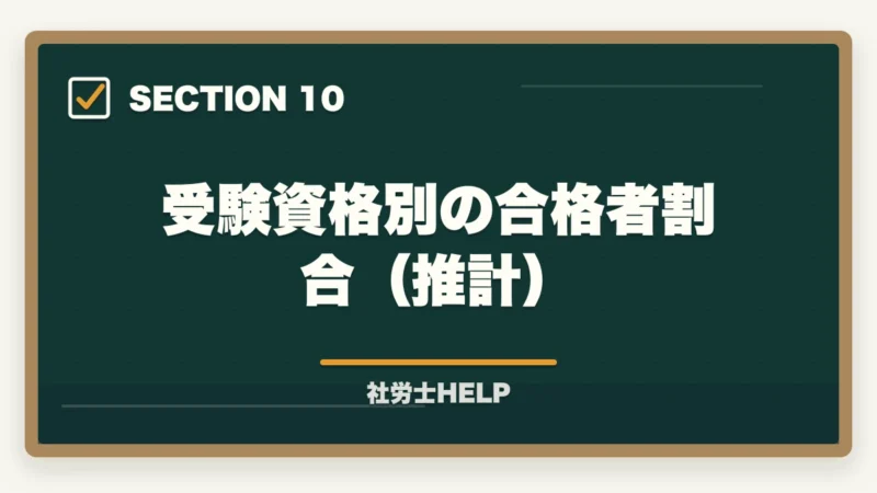 受験資格別の合格者割合（推計）｜社労士の受験資格は？学歴・実務経験・免除制度をわかりやすく解説の図解
